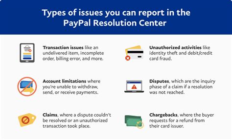 paypal resolution center|resolution center paypal link.